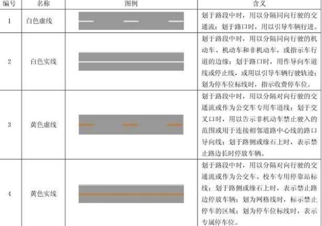 小小線條，大大知識(shí)：十堰道路交通標(biāo)線的形式、顏色及含義