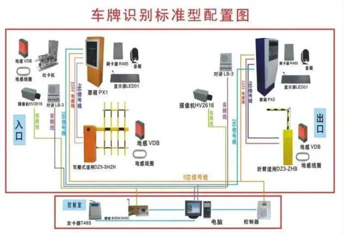 小白一學(xué)就會(huì)的智能化停車場(chǎng)管理系統(tǒng)組成及施工方法